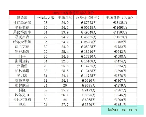 德甲转会直播速报：当前市场动态与球队引援分析